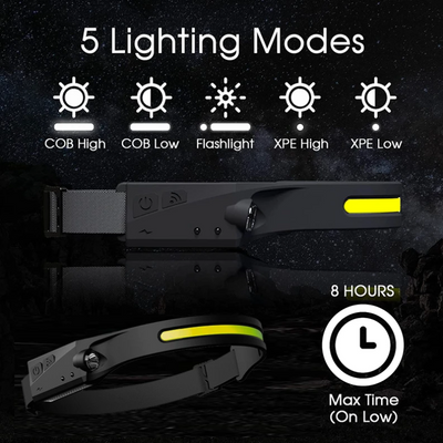 BrightFlash™ 240° laajakatseinen LED-otsalamppu