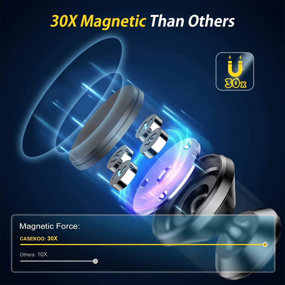AutoMount™ magneettinen puhelimenpidike autoon | Tänään 1+1 Vapaa